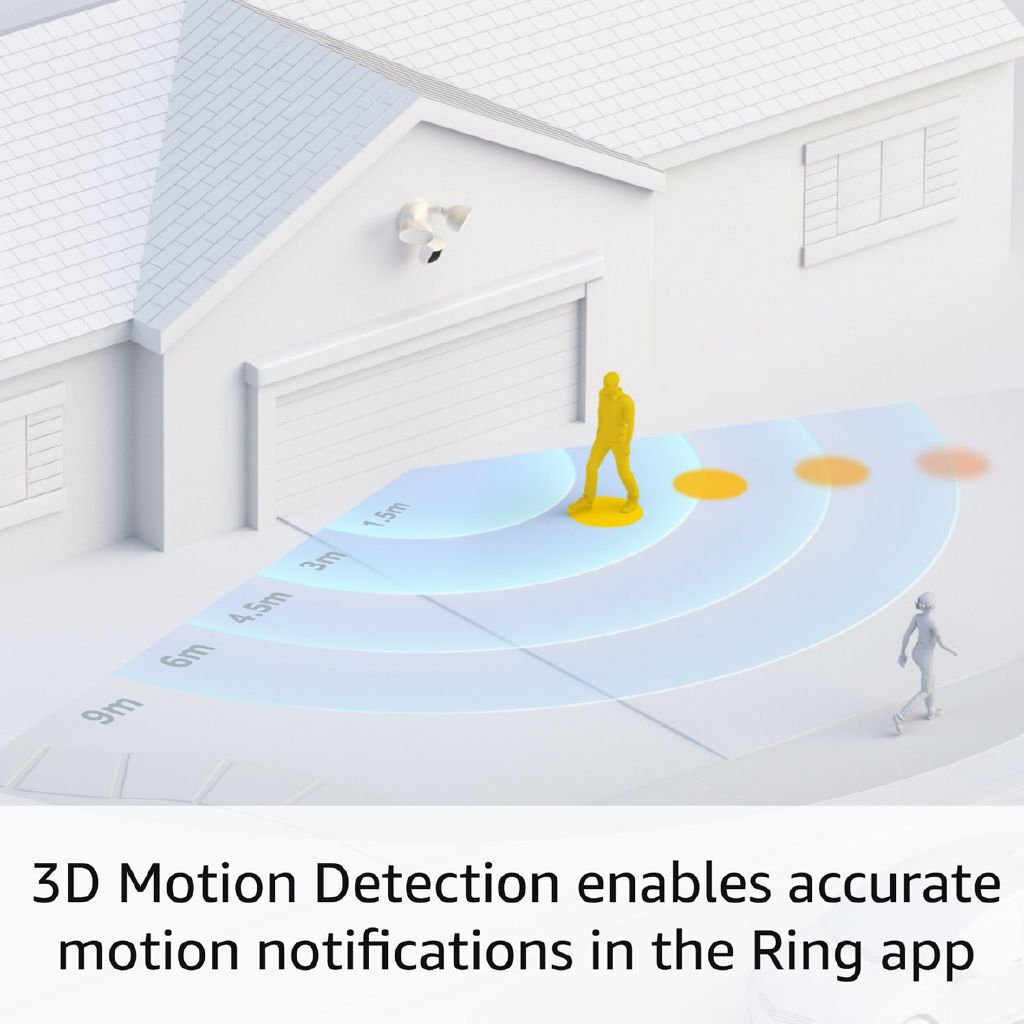Ring Floodlight Cam Pro 2K Wired – Black: Advanced Outdoor Smart Security Camera