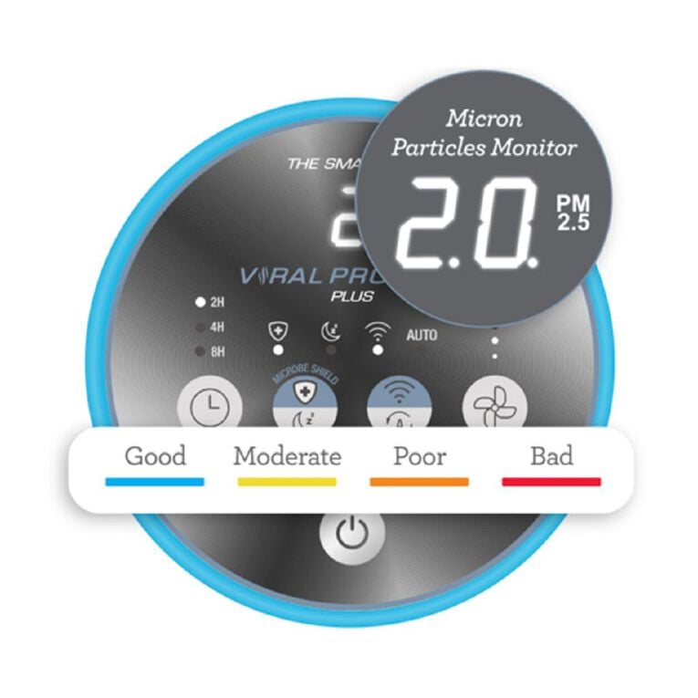 Breville Smart Air Viral Protect Compact Purifier with HEPA-13 AntiViral Filtration and WiFi