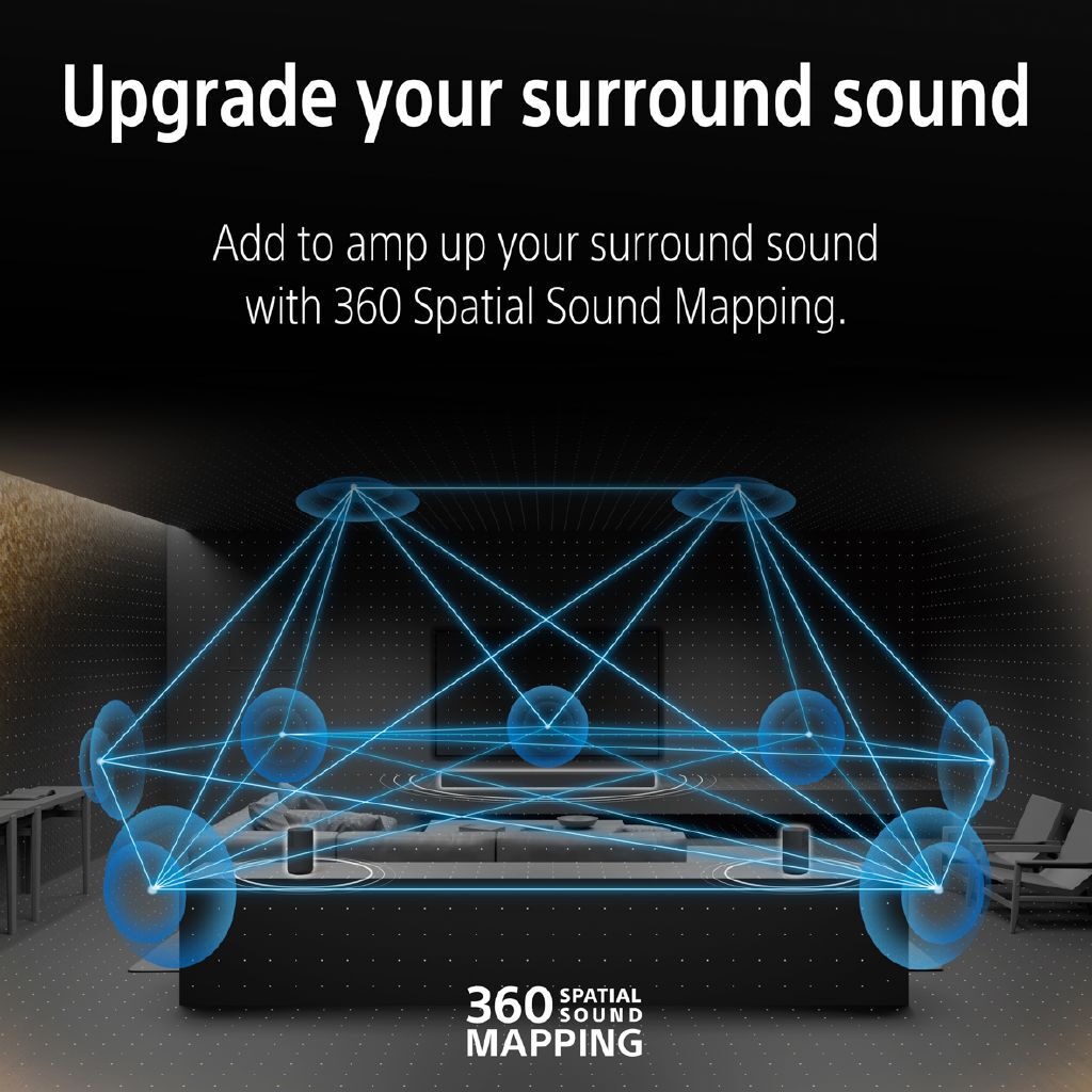 Sony Theatre Rear 8 Wireless Speakers for Soundbar, 360 Spatial Sound, Immersive Audio